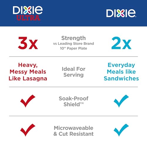 DIXIE® 8.5 INCH PAPER PLATES, 48 COUNT - Product Imagery