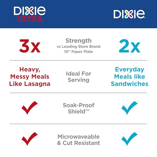 Dixie Paper Plates 8.5 Inch, 90 Count, Disposable Plates - Product Imagery