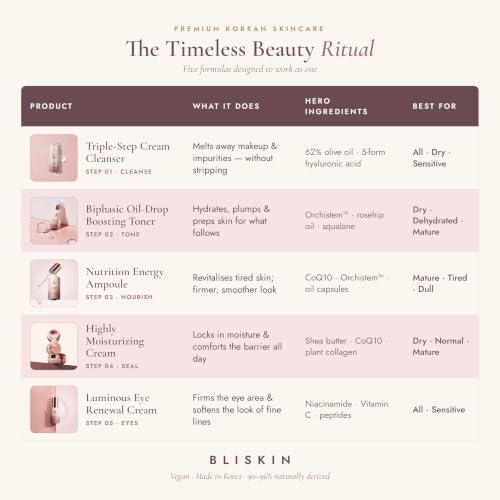 Timeless Beauty Skincare 5 Set (Cleanser + Toner + Ampoule + - Product Imagery