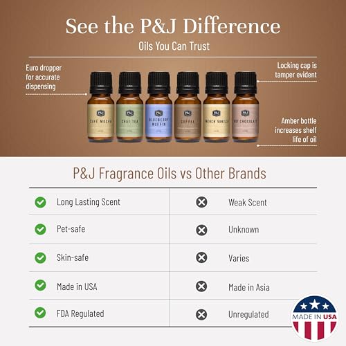P&J Trading Fragrance Oil Coffee Shop Set | Coffee, Café Mocha, - Product Imagery