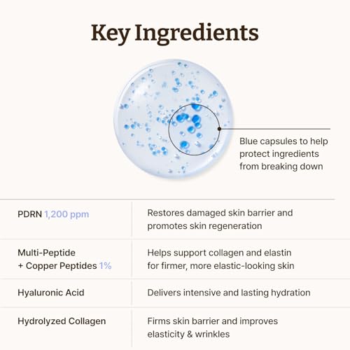 All Advanced PDRN Copper Peptide Serum 1.01 Fl Oz - Product Imagery