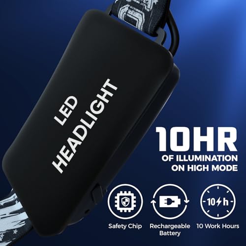 Headlamp. USB Rechargeable LED Head Lamp. Ultra Bright LUMINUS - Product Imagery
