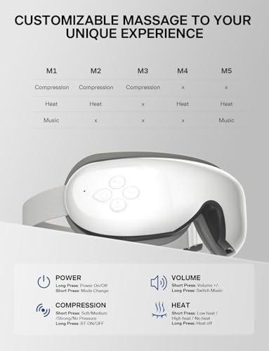 Eye Massager with Heat, Massaging Eye Mask - Product Imagery