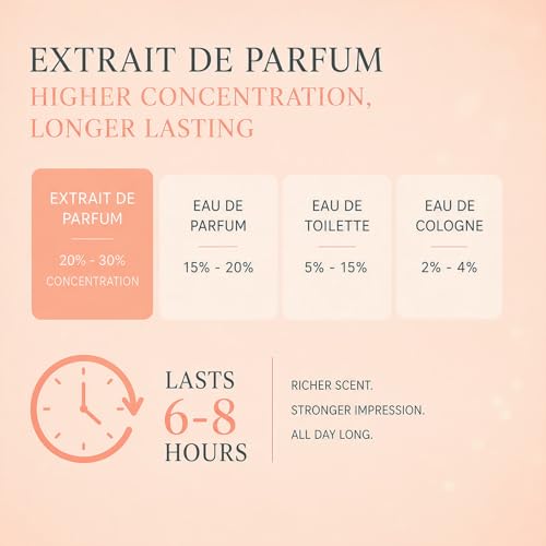 PUREAMOR Pheromone Perfume for Women, Saffron Rouge Extrait de - Product Imagery