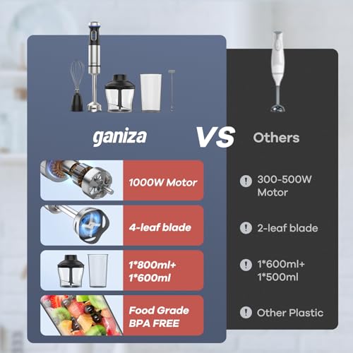 Ganiza Immersion Blender 5 in 1 Hand Blender Max 1000W Heavy - Product Imagery
