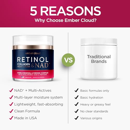 Retinol & Collagen Face Cream with Hyaluronic Acid 1.7 Oz - Product Imagery