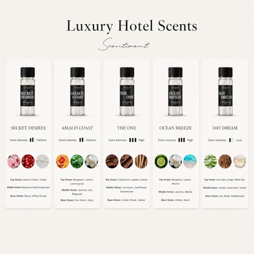 Scentiment Luxury Hotel Scents - 5 Diffuser Oil Set - 5 x 0.68 - Product Imagery
