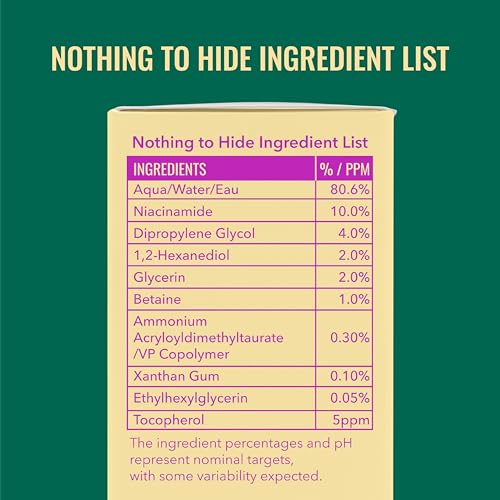 Good Molecules Niacinamide Serum 10%, Pore & Texture Serum, 1 fl - Product Imagery