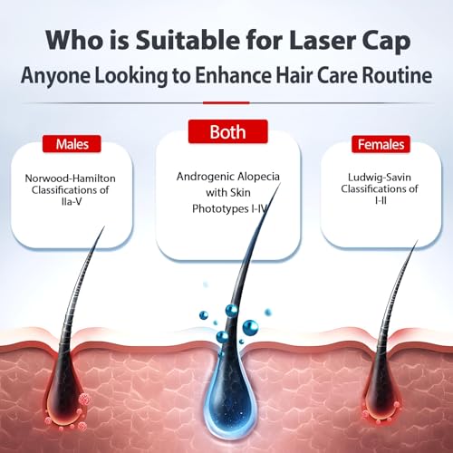 2026 Upgrade Laser Cap, Red Light Therapy for Hair, Red Light - Product Imagery