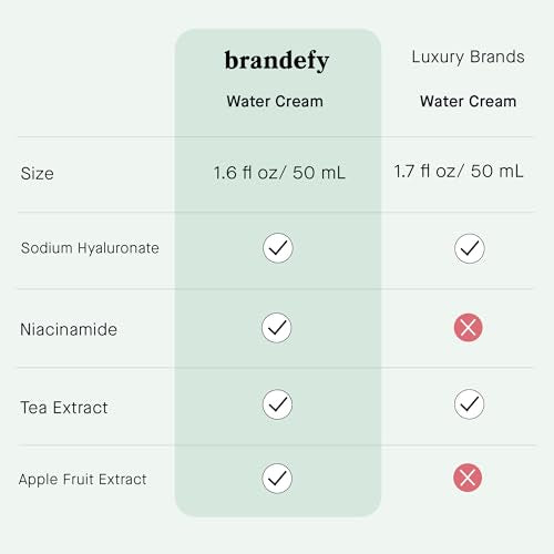 Brandefy Water Cream Refresh Moisturizer - Lightweight, - Product Imagery