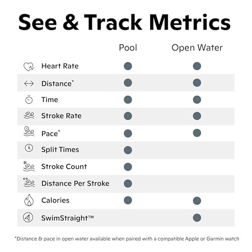 FORM Smart Swim 2 - Goggles - Product Imagery