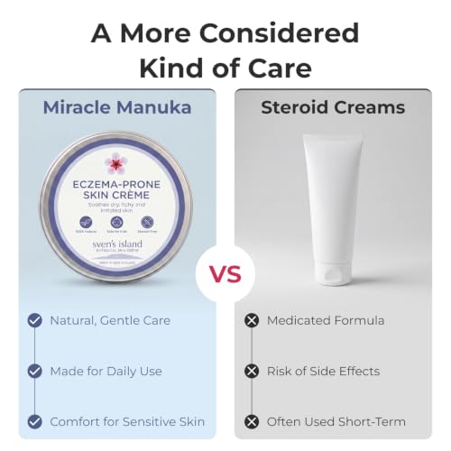 Miracle Manuka Eczema Cream for Dry Skin - Product Imagery