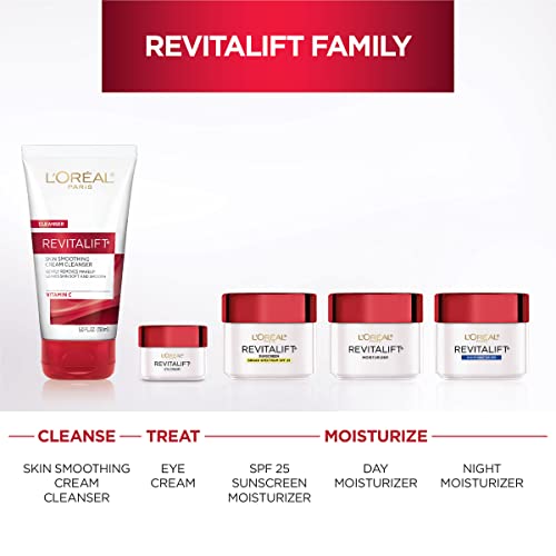 L'Oreal Paris Skincare Revitalift Anti-Wrinkle and Firming Eye - Product Imagery