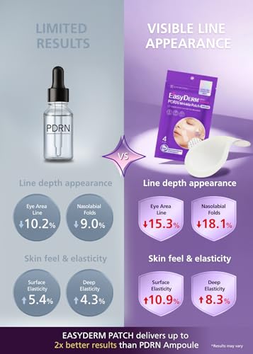 EasyDerm PDRN Anti-Wrinkle Patch 4ea - Eye & Smile Line Care - Product Imagery
