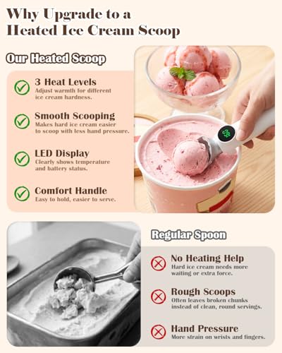 Heated Ice Cream Scoop Rechargeable, Electric Scooper with - Product Imagery