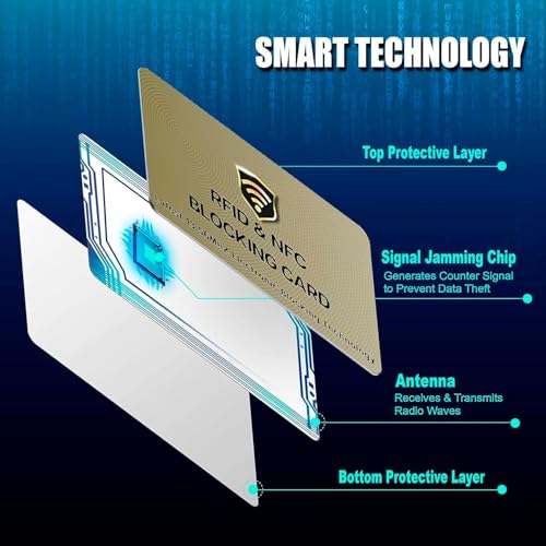 SaiTech IT RFID Blocking Card for Credit Debit ID Card, Golden - Product Imagery