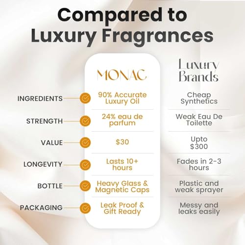 Monac Dreams Inspired by Attrape-Reves, Eau De Parfum, - Product Imagery