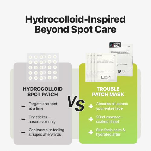 Trouble Full Face Hydrocolloid Inspired Pimple Patch Mask (4Pack) - Product Imagery