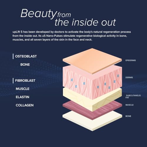 Anti-Aging Device | Prevent Long-Term Facial Decline - Product Imagery