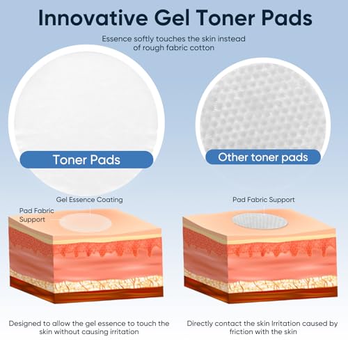 Toner Pads Zero Pore Pad Skincare, Dual-Textured Facial Pad for - Product Imagery