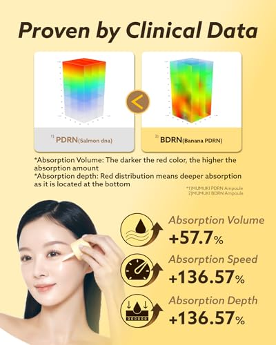 Honey Banana PDRN Anti Aging Serum | Plant PDRN & BDRN Capsule - Product Imagery