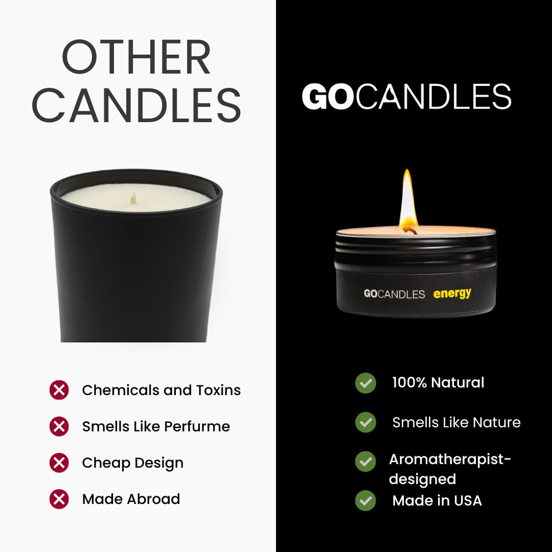 Go Candles Premium Scented Candle Gift Set - GOCANDLES Official Imagery - 6