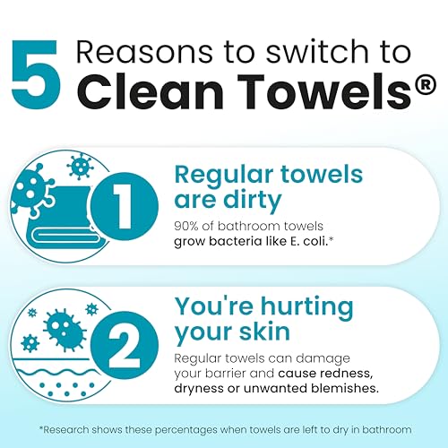CLEAN SKIN CLUB Blemish Control Clean Towels® XL, Extra - Product Imagery