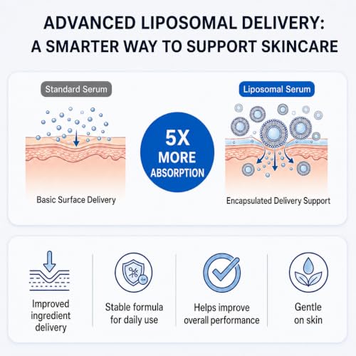 Copper Peptides Serum for Face with Liposomal 2% GHK-Cu, - Product Imagery