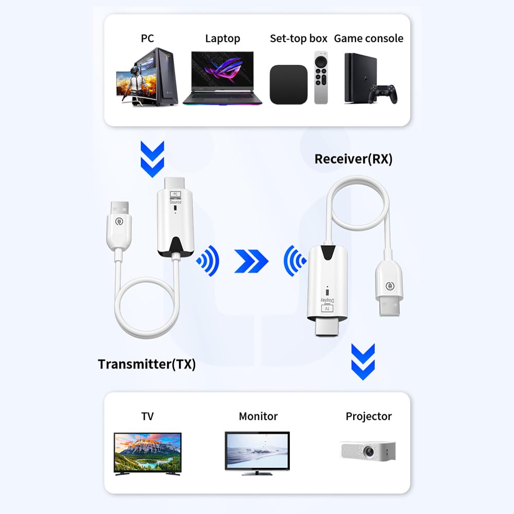 Wireless HDMI Transmitter and Receiver Portable 1080P - lotorasia Official Imagery - 5