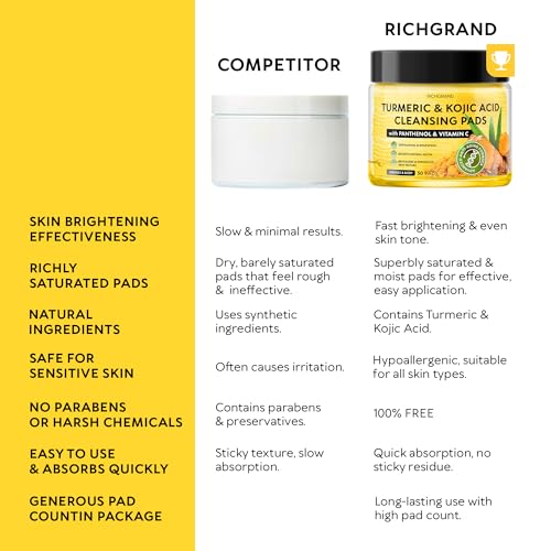 Turmeric Kojic Acid Cleansing Pads for Face - Exfoliating - Product Imagery