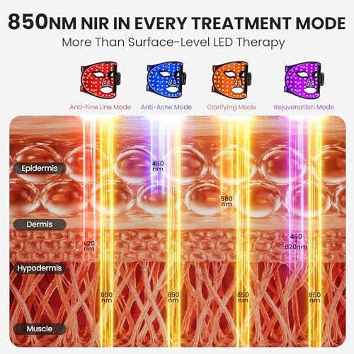 Wireless Red Light Therapy Face Mask, 4 Modes for Wrinkles, Fine - Product Imagery