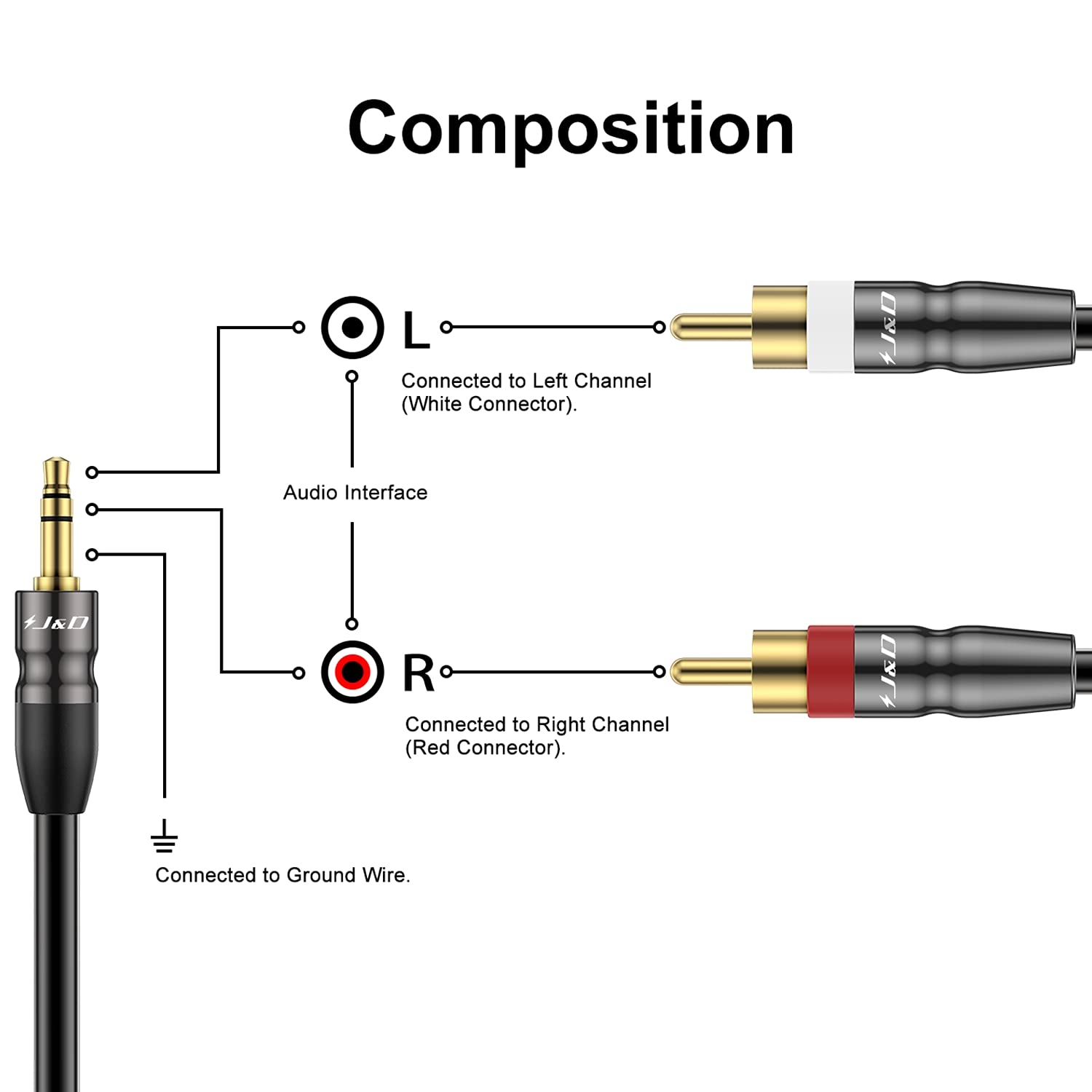 J&D 3.5 mm to Dual RCA Male Stereo Audio Cable, Heavy Duty RCA Ca by J&D - Angle View 4