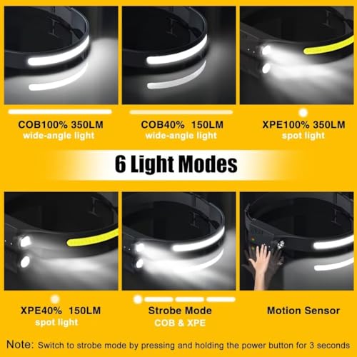 Headlamp Rechargeable 2PCS, 230° Wide Beam Head Lamp LED with - Product Imagery