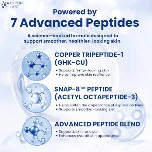 PeptideLabz Copper Tripeptide-1 + SNAP-8 Face Cream, Niacinamide - Product Imagery