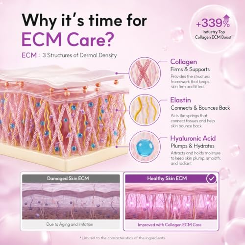 Super Collagen 2.0 ECM Active Overnight Collagen Mask with 173Da - Product Imagery