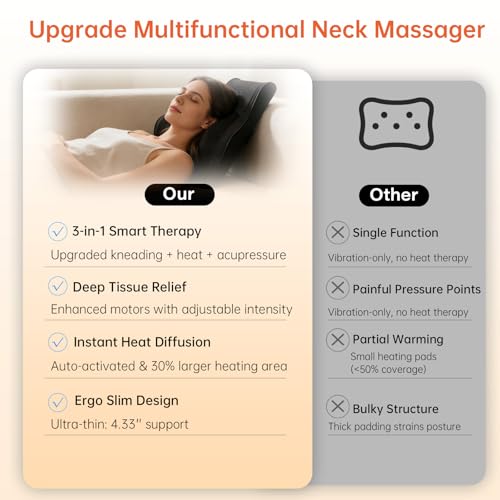3D Deep Tissue Neck Back Massager Pillow with Heat for Shoulder - Product Imagery