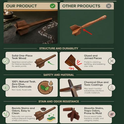 Handcrafted One-Piece Teak Wood Meat Chopper & Masher, Ground - Product Imagery