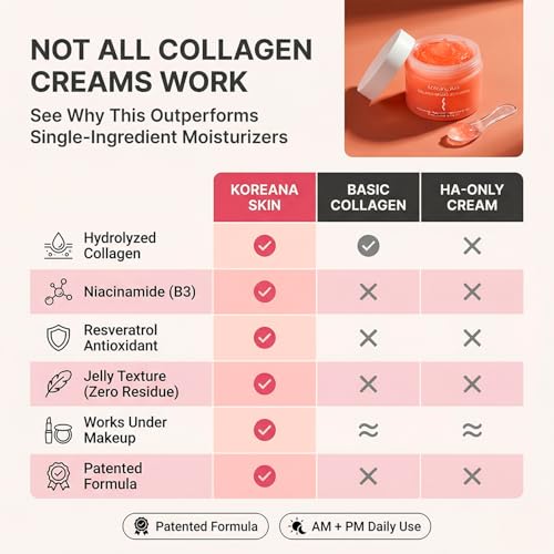 Collagen Jelly Cream - Hydrating Facial Moisturizer & Firming - Product Imagery
