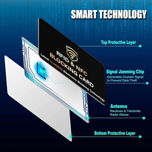 SaiTech IT 5 Pack RFID Blocking Card for Credit Debit ID Card, - Product Imagery