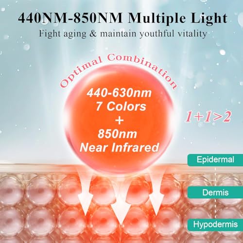 Red Light Therapy for Face, 8 Color LED Face Mask for Anti-Aging - Product Imagery