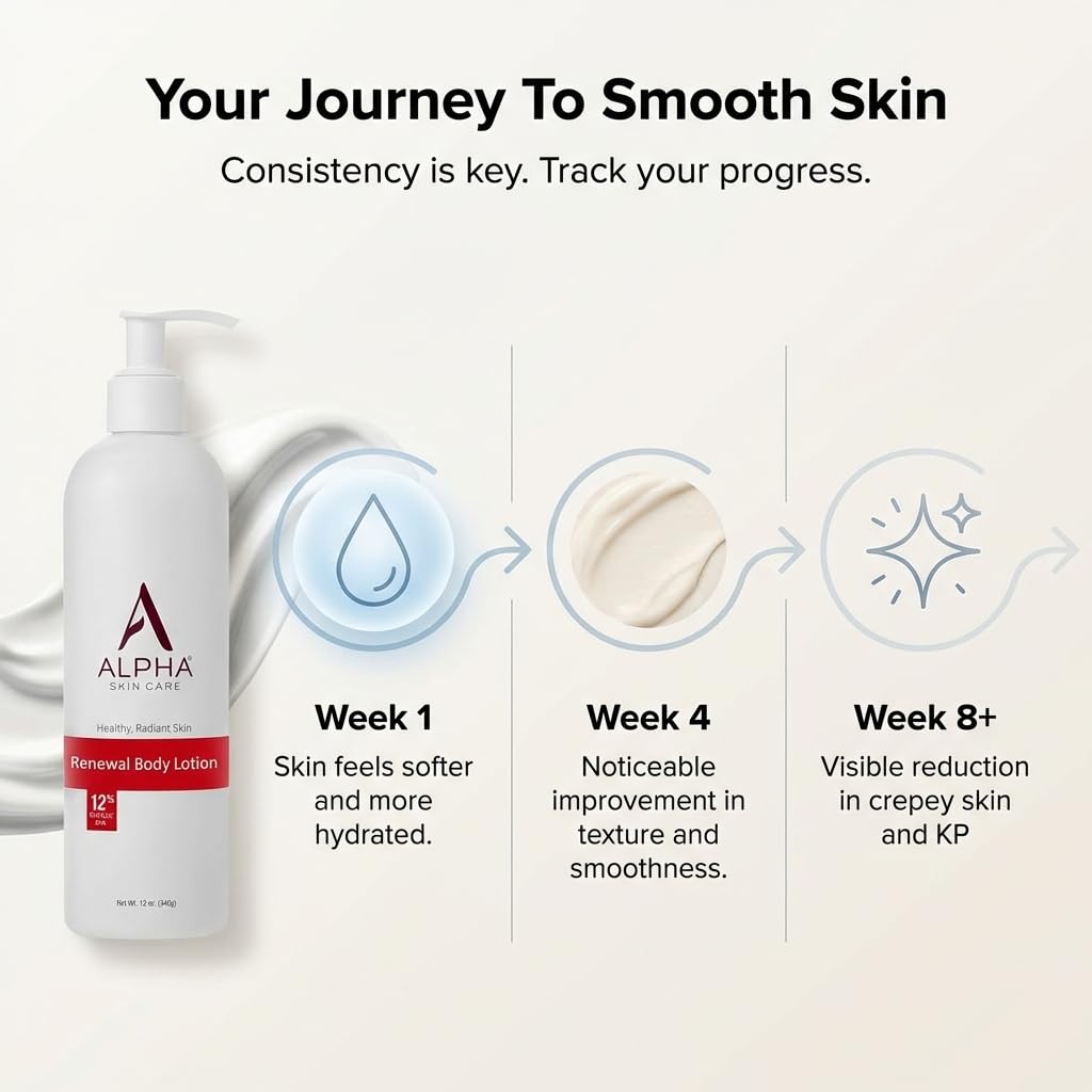 Alpha Skin Care Revitalizing Body Lotion, 12% Glycolic AHA, 12 Oz - Alpha Official Product View 9