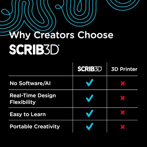 SCRIB3D P1 3D Printing Pen with Display - Includes 3D Pen, 3 - Product Imagery