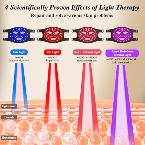 Red Light Therapy for Face, 850nm Near Infrared LED Face Mask - Product Imagery