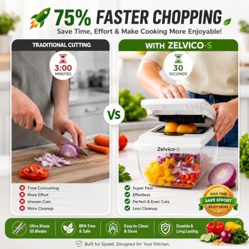 18-in-1 Vegetable Chopper with Container – Mandoline Slicer, - Product Imagery