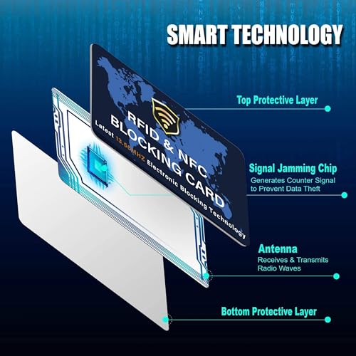 SaiTech IT 2 Pack RFID Blocking Card for Credit Debit ID Card, - Product Imagery