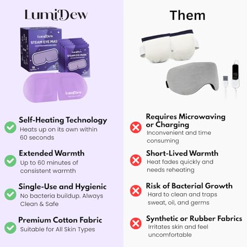 Steam Eye Mask, Self Heating Heated Eye Mask for Sleep, Warm - Product Imagery