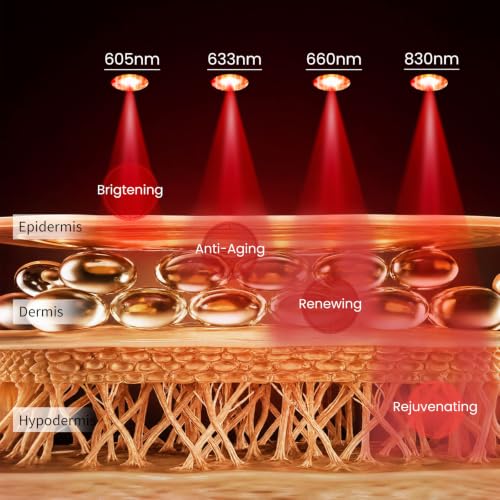 AMIRO Red Light Therapy for Eyes, 4 Wavelengths Led Eye Mask for - Product Imagery