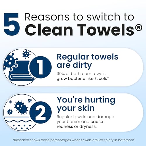 Clean Skin Club Clean Towels XL®, 100% USDA Biobased Face Towel, - Product Imagery