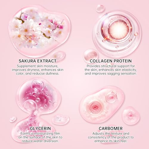 Sakura Skin Care Set - 6 PCS Cherry Blossom Skin Care Kit with - Product Imagery