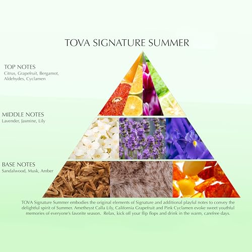 Tova Signature Summer (2) Atomizer Refills 0.33 Oz Ea Set - Product Imagery